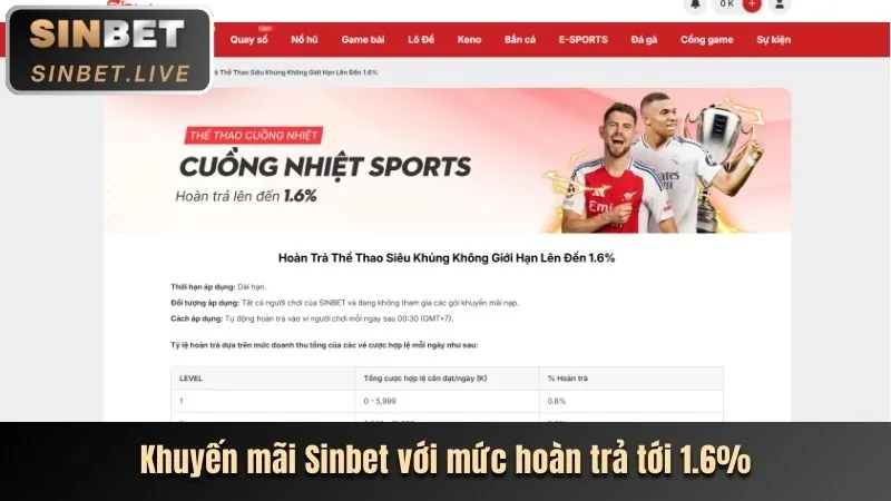 Hoàn trả hàng ngày UE88